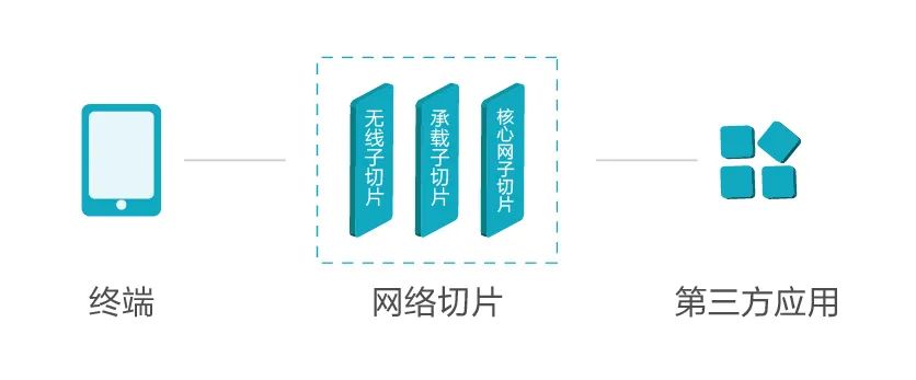 网络切片技术 让5g网络成为无所不能的“瑞士刀”